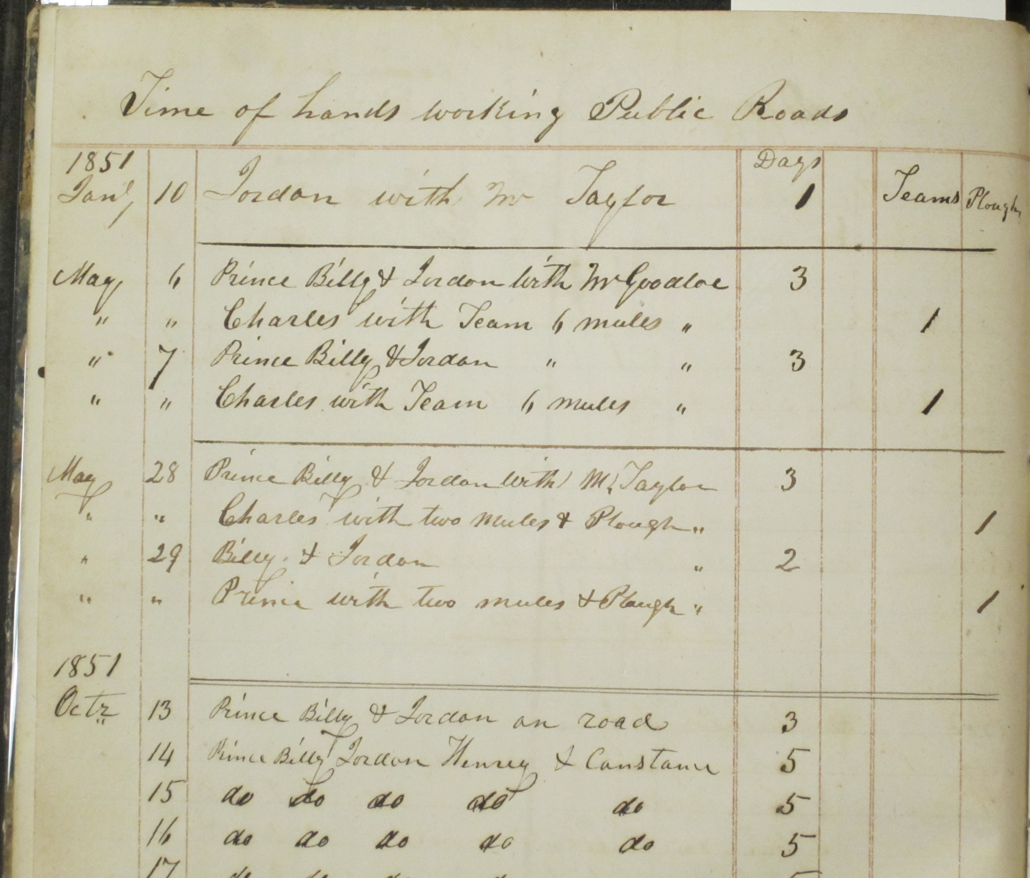 A page, featuring the time records for "hands" from volume 3 of the Buffalo and Bath Forge and Furnace account books. (MSS 38-98-d. Coles Special Collections Fund. Photograph by Petrina Jackson)