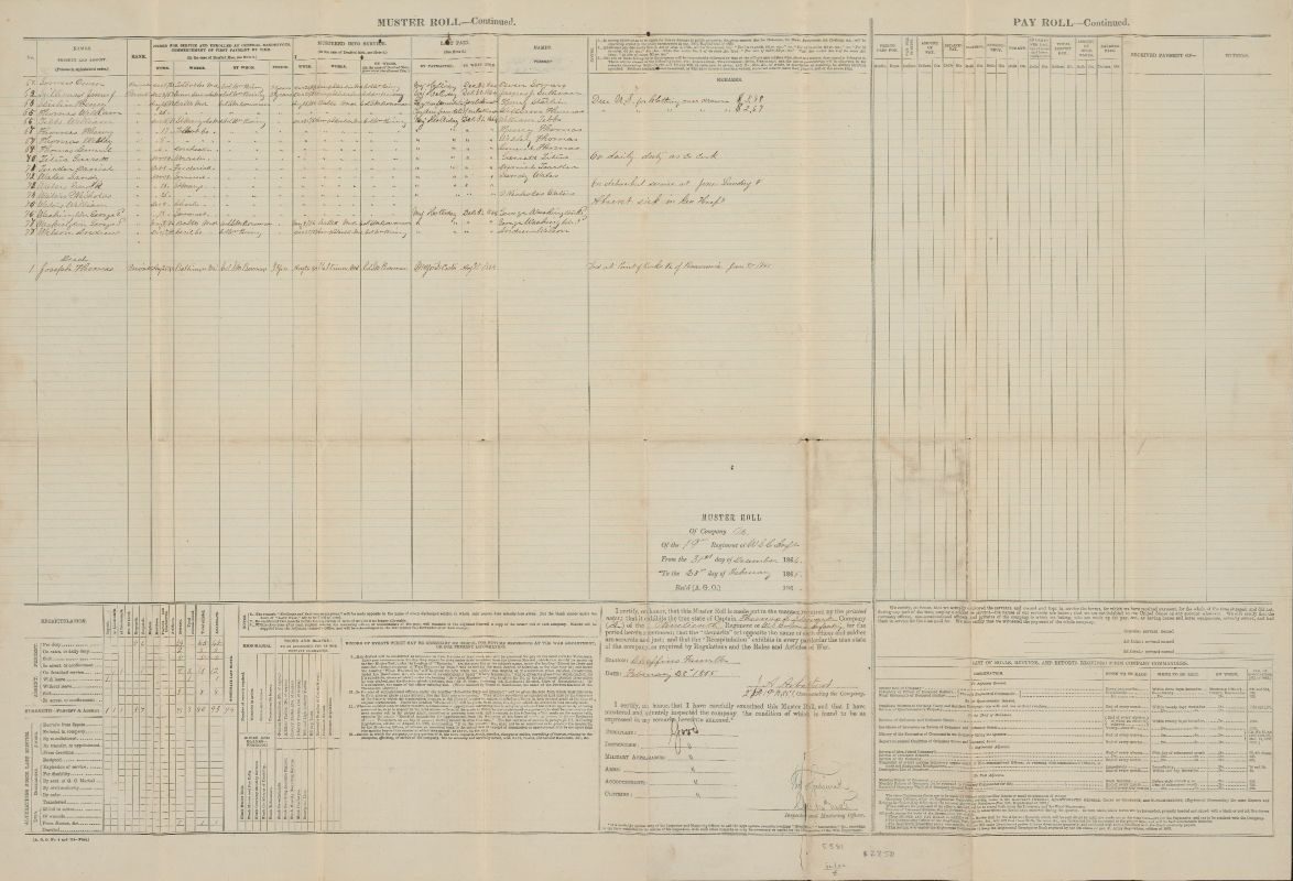 Muster Roll Continued 

No. Names (Present and Absent), Rank, Joined and Enrolled at General Rendezvous commencement of first payment by time, When, Where, Whom, Period, Mustered into Service, Last Paid, Names, When, Where, By Whom, By Paymaster, to When, Notes. 

62. Somers, Owen. Private. December 9, 1863. Talbot County, MD. Col. Wm Birney. 3 years. December 25, 1863, Camp Stanton. Col. Wm. Birney, Major Holladay, December 31, 1864 

63. Sullivan, James, J. Private. December 8, 1863. Queen’s Anne County, MD. Col. Wm. Birney. 3 years. December 25, 1863. Camp Stanton. Col. Wm. Birney. Major Holladay, December 31, 1864. 

64. Starlin, Henry. Private. August 26, 1864. Baltimore, MD. Co. S. M. Bowman. 3 years. August 26, 1864. Camp Stanton. Col. S. M. Bowman. Pay due from date of enlistment. Due US for clothing overdrawn .88. .67 

65. Thomas, William. Private. August 26, 1864. Baltimore, MD. Colonel S. M. Bowman. 3 years. August 26, 1864. Camp Stanton. Col. S.M. Bowman. Major Holladay. December 31, 1864. 

66. Tebbs, William. Private. December 16, 1863. St. Mary’s County, MD. Col. Wm. Birney. 3 years. December 25, 1863. Camp Stanton. Col. Wm. Birney. Major Holladay. December 31, 1864. 

67. Thomas, Henry. Private. December 17, 1863. Talbot County, MD. Col. Wm. Birney. 3 years. December 25, 1863. Camp Stanton. Col Wm. Birney. Major Holladay. December 31, 1864. 

68. Thomas, Wesley. Private. December 9, 1863. Talbot County, MD. Col. Wm. Birney. 3 years. December 25, 1863. Camp Stanton. Col. Wm. Birney. Major Holladay. December 31, 1864. 

69. Thomas, Lemuel. Private. December 4, 1863. Dorchester, MD. Col. Wm. Birney. 3 years. December 25, 1863. Camp Stanton. Col. Wm. Birney. Major Holladay. December 31, 1864. 

70. Titus, Garrett. Private. November 28, 1863. Worchester, MD. Col. Wm. Birney. 3 years. December 25, 1863. Camp Stanton. Col. Wm. Birney. Major Holladay. December 31, 1864. 

71. Tucker, Daniel. Private. October 8, 1863. Frederick, MD. Col. Wm. Birney. 3 years. December 25, 1863. Camp Stanton. Col. Wm. Birney. Major Holladay. December 31, 1864. On daily duty. 

72.Wales, Sandy. Private. November 28, 1863. Somerset, MD. Col. Wm. Birney. 3 years. December 25, 1863. Camp Stanton. Col. Wm. Birney. Major Holladay. 

December 31, 1864. 

73. Waters, Enoch. Private. November 26, 1863. St. Mary’s County, MD. Col. Wm. Birney. 3 years. December 25, 1863. Camp Stanton. Col. Wm. Birney. Major Holladay. December 31, 1864. For detached service. 

74. Waters, Nicholas. Private. November 26, 1863. St. Mary’s County, MD. Col. Wm. Birney. 3 years. December 25, 1863. Camp Stanton. Col. Wm. Birney. Major Holladay. December 31, 1864. 

75. Waters, William. Private. December 8, 1863. Charles (County, MD) Col. Wm. Birney. 3 years. December 25, 1863. Camp Stanton. Col. Wm. Birney. Major Holladay. December 31, 1864. Absent. Sick in General Hospital. 

76. Washington, George (2). Private. December 13, 1863. Somerset, MD. Col. Wm. Birney. 3 years. December 25, 1863. Camp Stanton. Col. Wm. Birney. Major Holladay. December 31, 1864. 

77. Washington, George (3). Private. May 6, 1864. Baltimore, MD. Col. S. M. Bowman. 3 years. May 6, 1864. Camp Stanton. Col. S. M. Bowman.  Major Holladay. December 31, 1864. 

78. Wilson, Andrew. Private. December 7, 1863. Cecil County, MD. Col. Wm. Birney. 3 years. December 25, 1863. Col. Wm. Birney. Camp Stanton. Major Holladay. December 31, 1864.  

Died 

    Joseph Thomas. Private. August 26, 1864. Baltimore. Col. S. M. Bowman. 3 years. August 26, 1864. Baltimore. Camp Stanton. Col. S. M. Bowman. Major DeCosta. August 31, 1864. Died at Point of Rocks, Virginia. Pneumonia. January 31, 1865. 